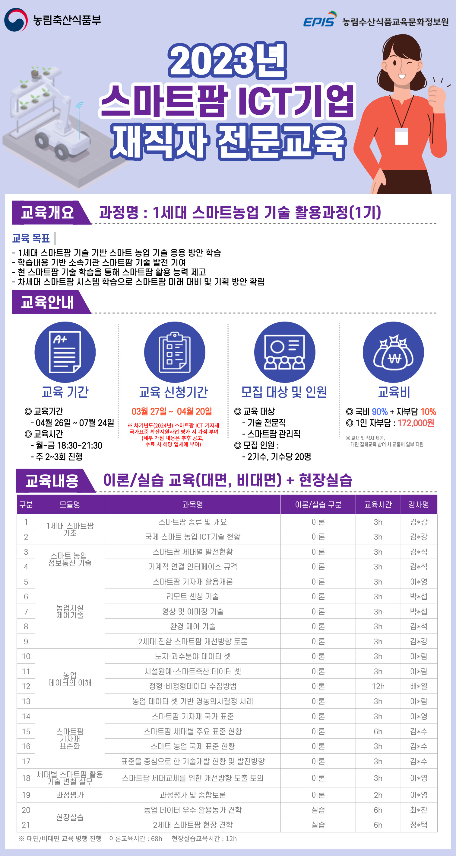 1세대 스마트농업 기술 활용과정.jpg